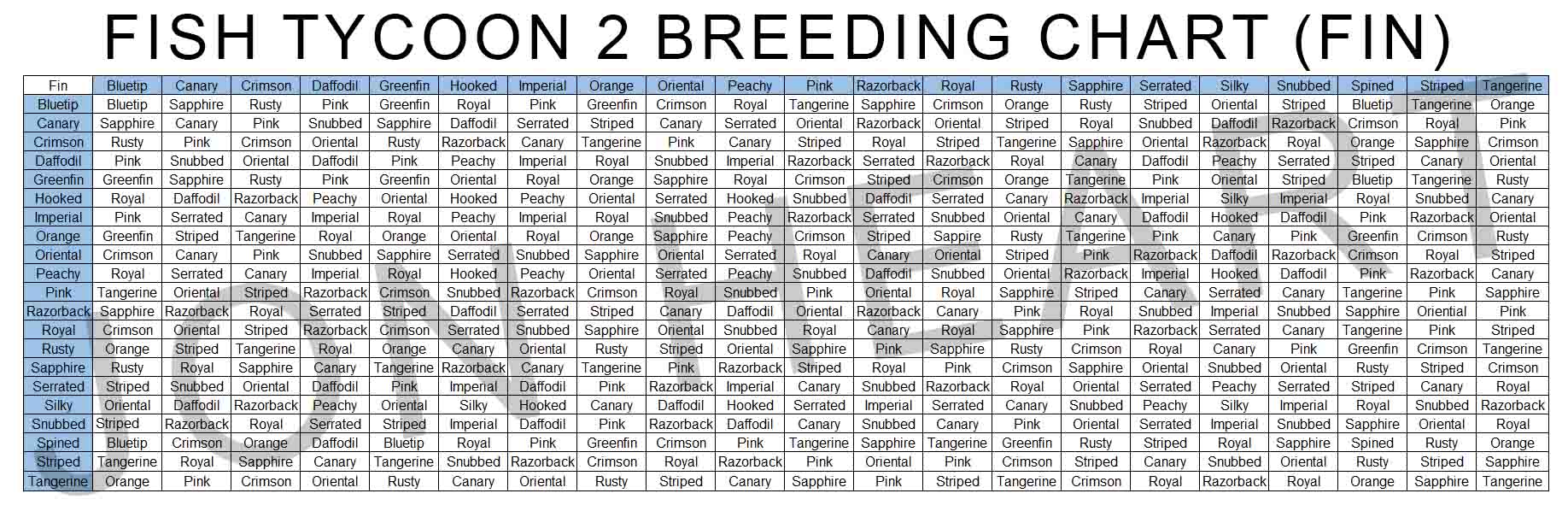 Fish Tycoon Chart