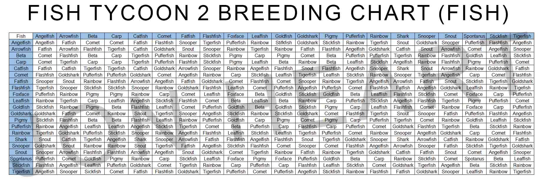 FT2_BreedingChart2.jpg