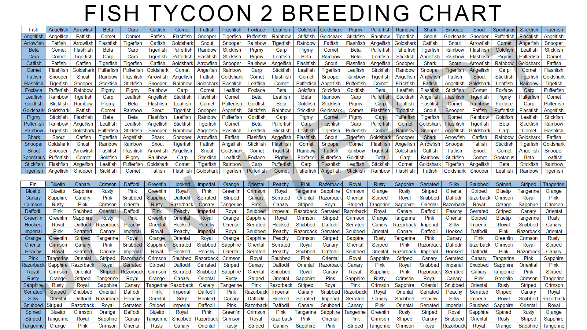 Fish Tycoon 2 Breeding Chart
