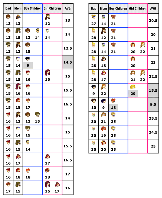 3568-VV2-Breeding-Chart.png