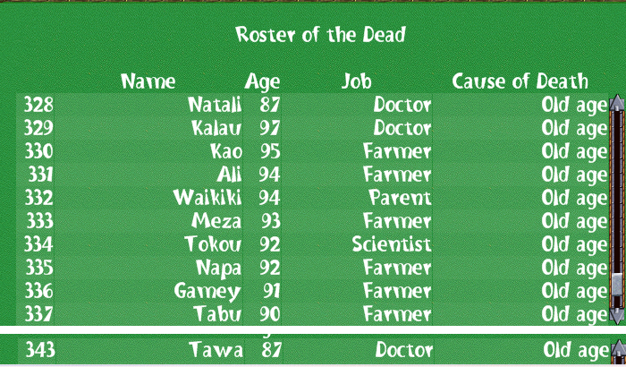 5467-Rosterofthedeadoldestlivedto97.PNG